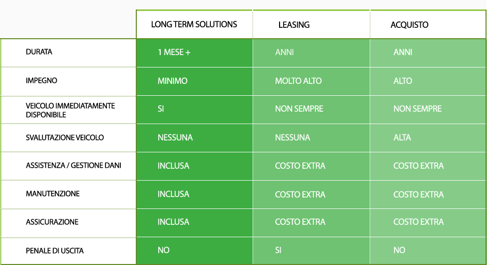 LTS_table_Italy.png